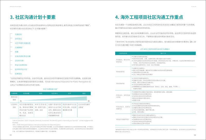 《商道纵横&中国对外承包工程商会_中国对外承包工程行业社区沟通手册_2024版_》 - 第7页预览图