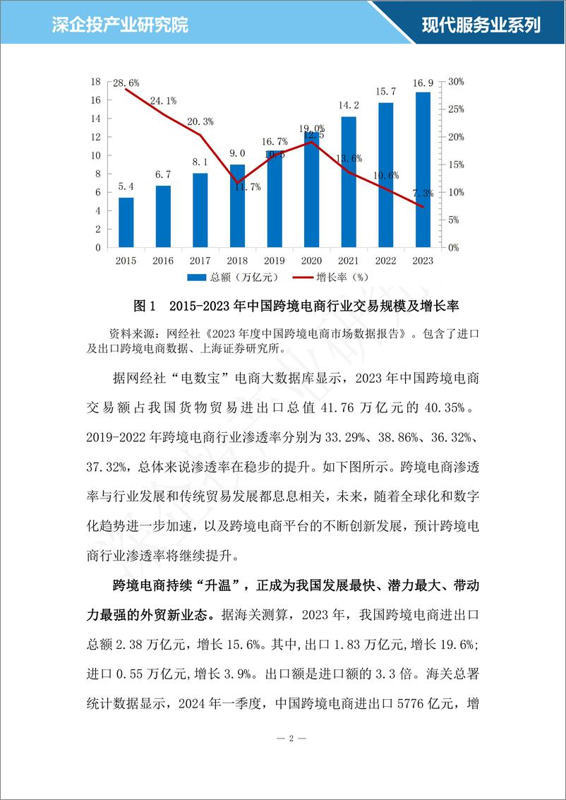 《深企投_2024跨境电商行业研究报告》 - 第4页预览图