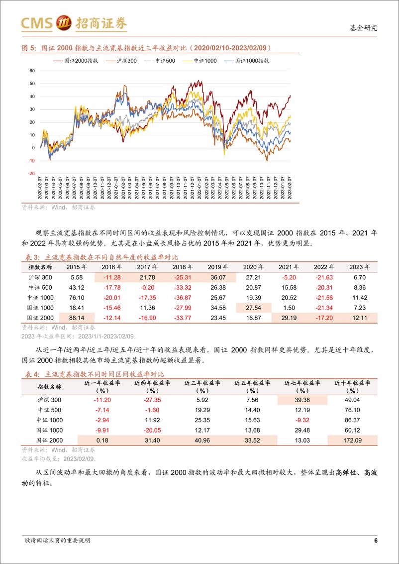 《鹏华国证2000指数增强基金投资价值分析：科技赋能下的基本面量化，掘金中小盘板块-20230212-招商证券-17页》 - 第7页预览图