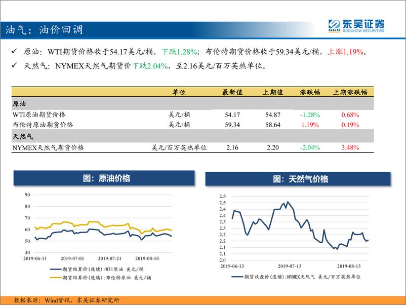 《三分钟看中观：7月挖机销量超预期，猪和黄金持续上涨-20190827-东吴证券-36页》 - 第5页预览图