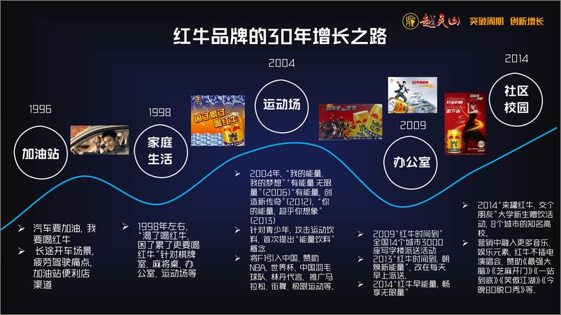 《空手_场景营销-空手销售与市场年终盛典》 - 第4页预览图