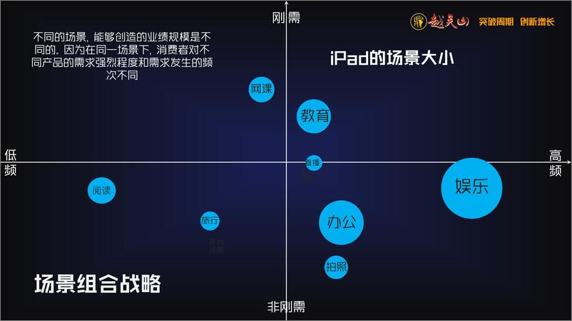 《空手_场景营销-空手销售与市场年终盛典》 - 第6页预览图