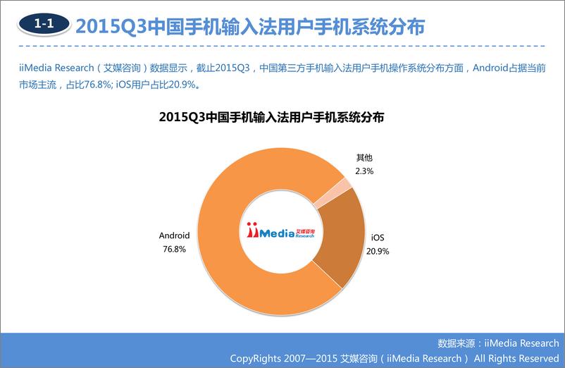 《2015Q3中国手机输入法季度监测报告》 - 第3页预览图