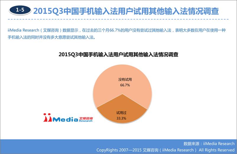 《2015Q3中国手机输入法季度监测报告》 - 第7页预览图