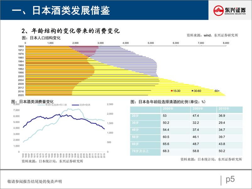 《白酒行业的变革与投资方向-20220829-东兴证券-26页》 - 第6页预览图