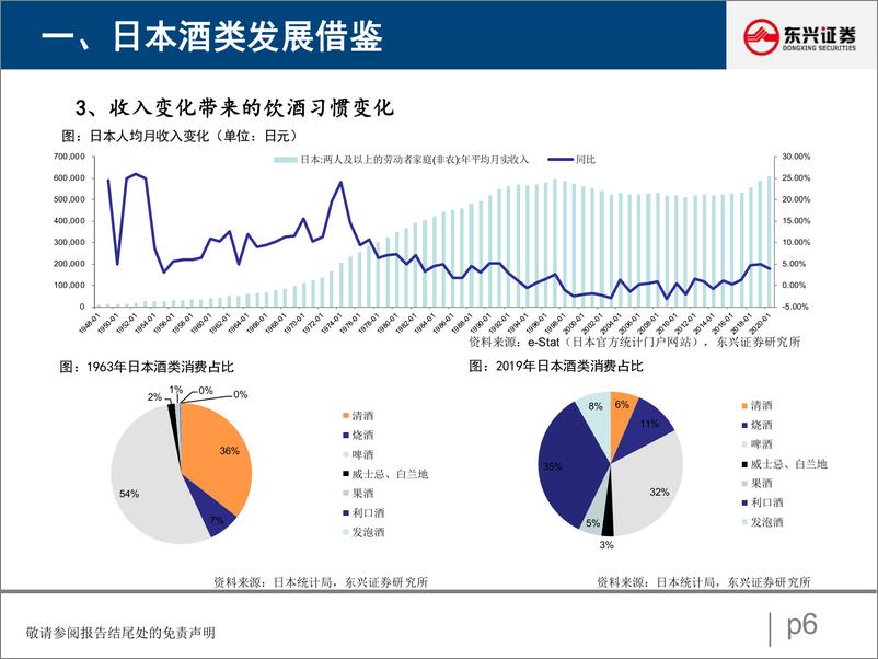 《白酒行业的变革与投资方向-20220829-东兴证券-26页》 - 第7页预览图