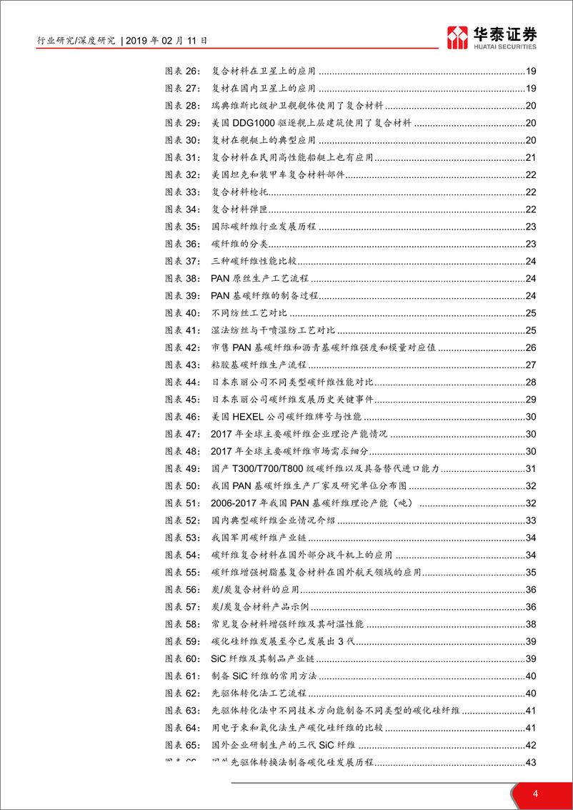 《军工行业复材产业链深度报告：军工复材需求旺盛，投资价值凸显-20190211-华泰证券-61页》 - 第5页预览图