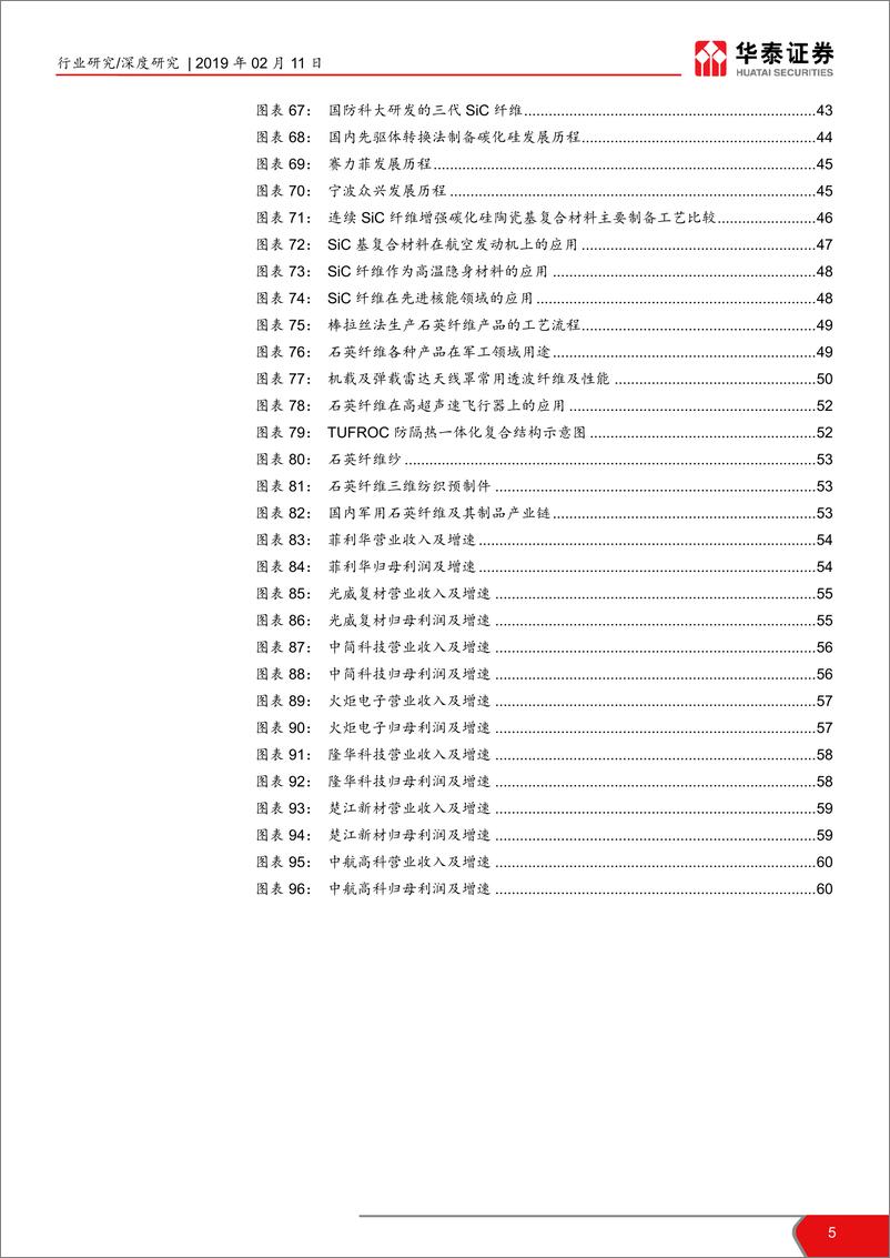 《军工行业复材产业链深度报告：军工复材需求旺盛，投资价值凸显-20190211-华泰证券-61页》 - 第6页预览图