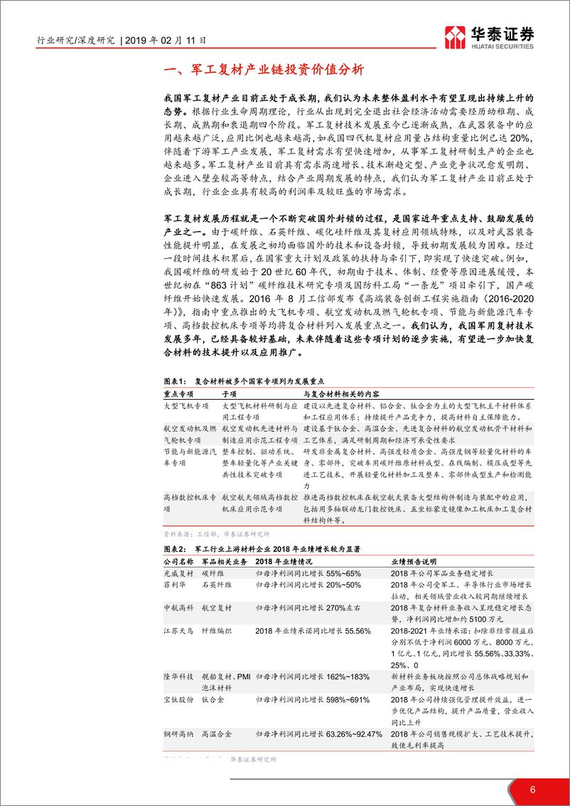 《军工行业复材产业链深度报告：军工复材需求旺盛，投资价值凸显-20190211-华泰证券-61页》 - 第7页预览图