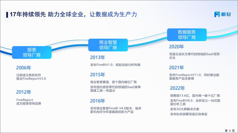 《帆软_供应商画像通用解决方案》 - 第4页预览图