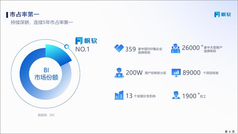 《帆软_供应商画像通用解决方案》 - 第6页预览图