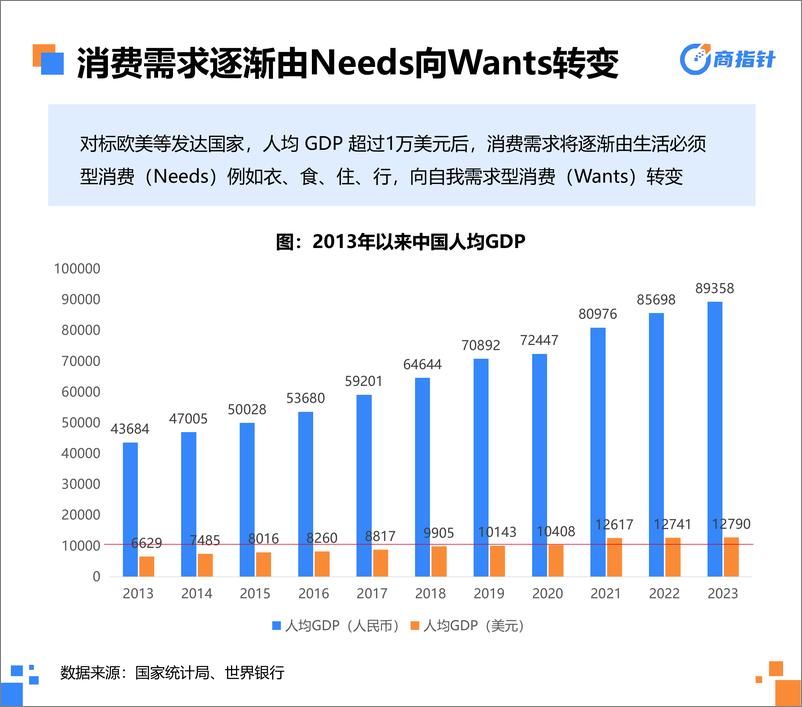 《2023年营养保健网络零售年度观察白皮书(1)-39页》 - 第7页预览图