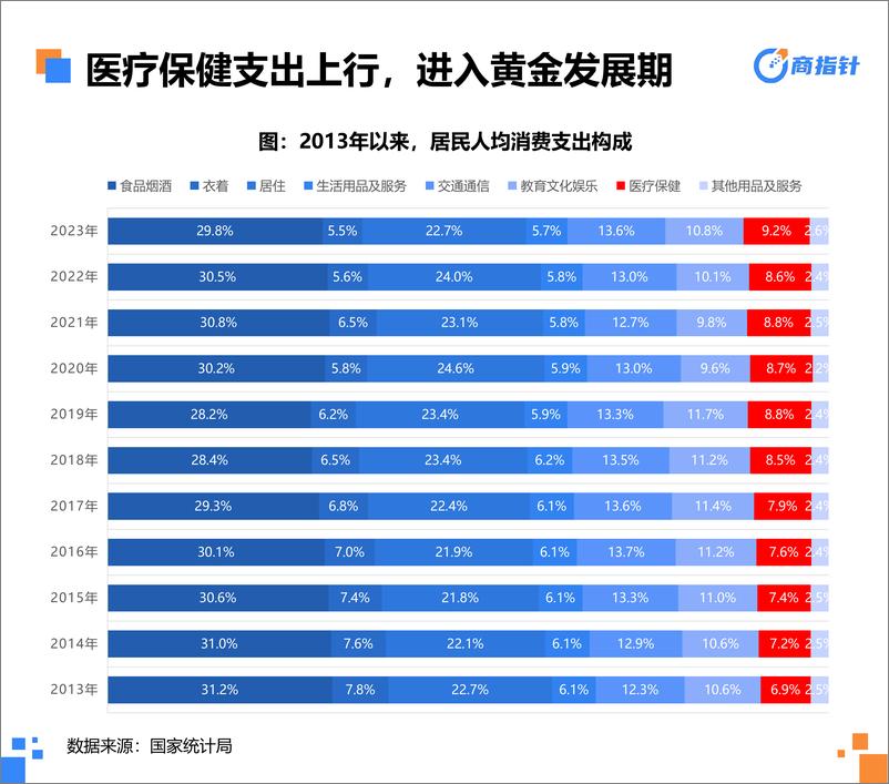 《2023年营养保健网络零售年度观察白皮书(1)-39页》 - 第8页预览图