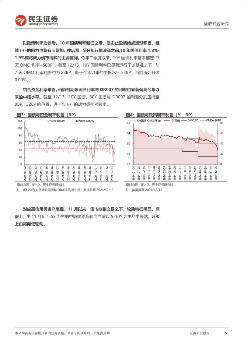 《利率专题：谁在买入？-241214-民生证券-16页》 - 第5页预览图