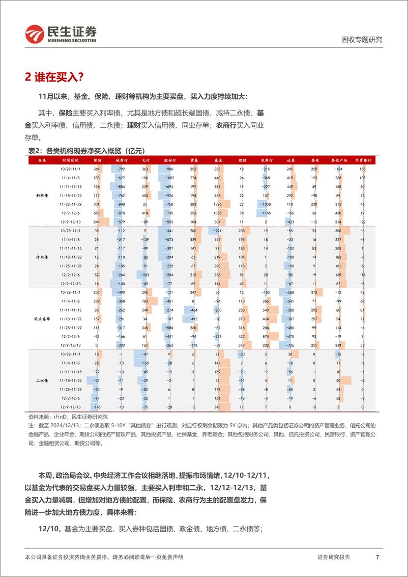 《利率专题：谁在买入？-241214-民生证券-16页》 - 第7页预览图