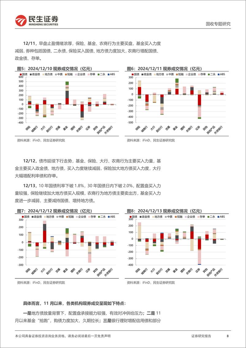 《利率专题：谁在买入？-241214-民生证券-16页》 - 第8页预览图