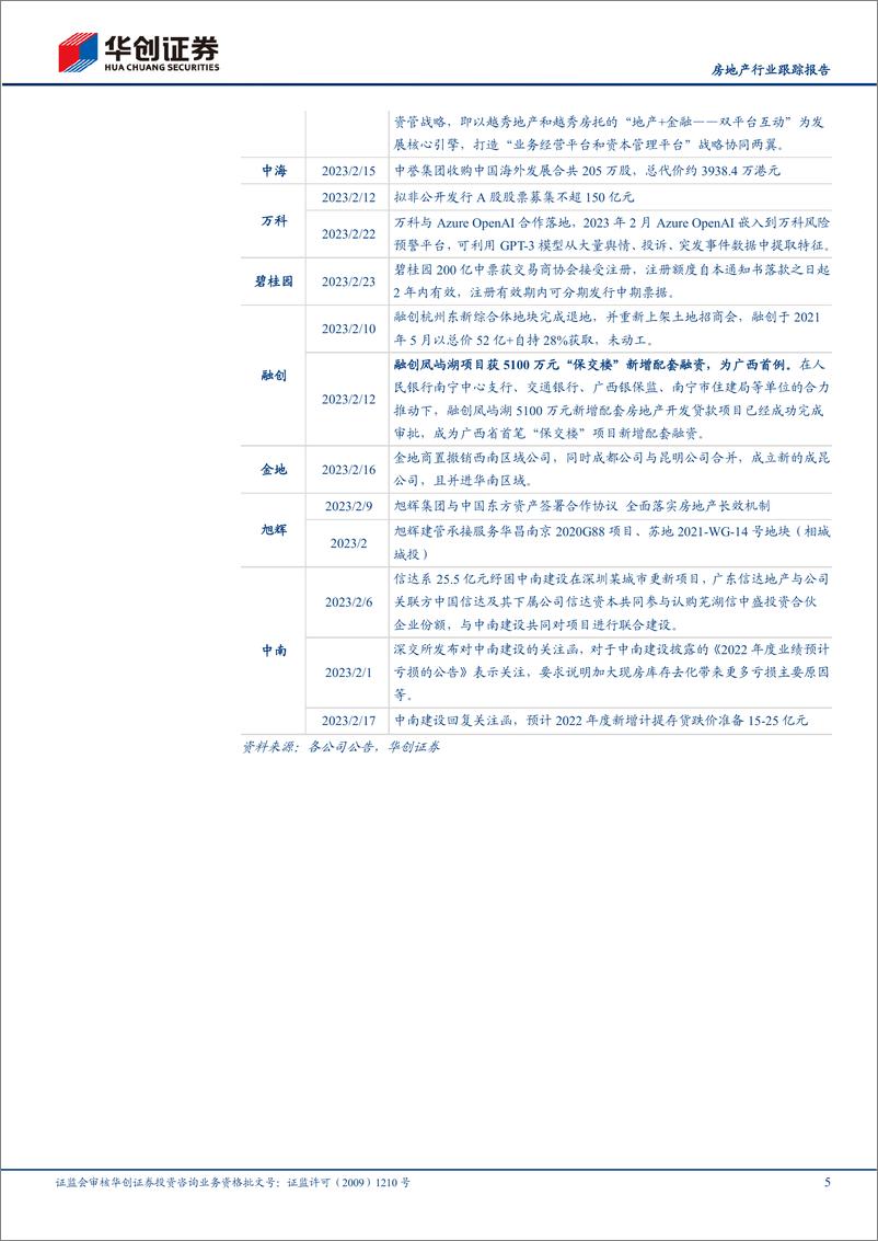 《房地产行业跟踪报告头部房企月报（2月）：销售修复初现，拿地聚焦高能级城市-20230315-华创证券-17页》 - 第6页预览图