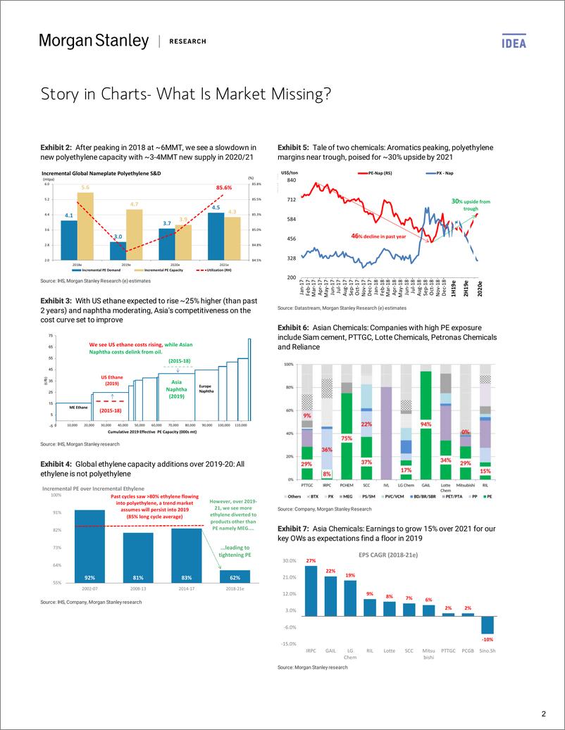 《摩根士丹利-亚太地区-化工行业-亚太化工业策略分析-2019.2.18-58页》 - 第3页预览图