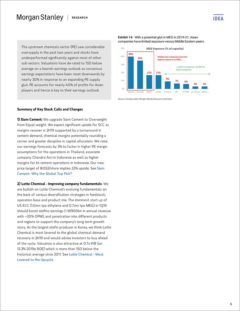 《摩根士丹利-亚太地区-化工行业-亚太化工业策略分析-2019.2.18-58页》 - 第6页预览图
