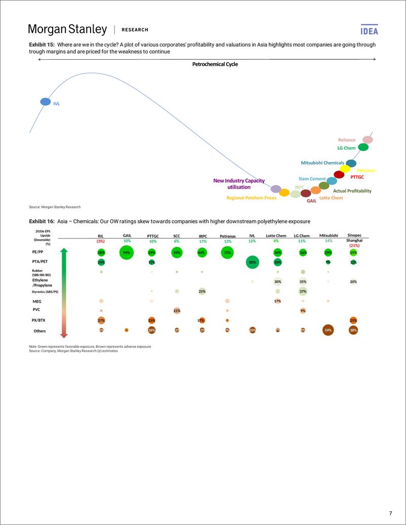 《摩根士丹利-亚太地区-化工行业-亚太化工业策略分析-2019.2.18-58页》 - 第8页预览图