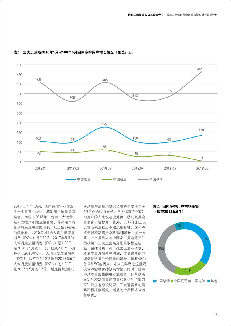 《电信行业洞察2018.08》 - 第7页预览图