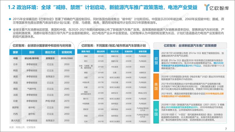 《2022全球新能源汽车动力电池发展研究-亿欧智库-2022-50页》 - 第8页预览图