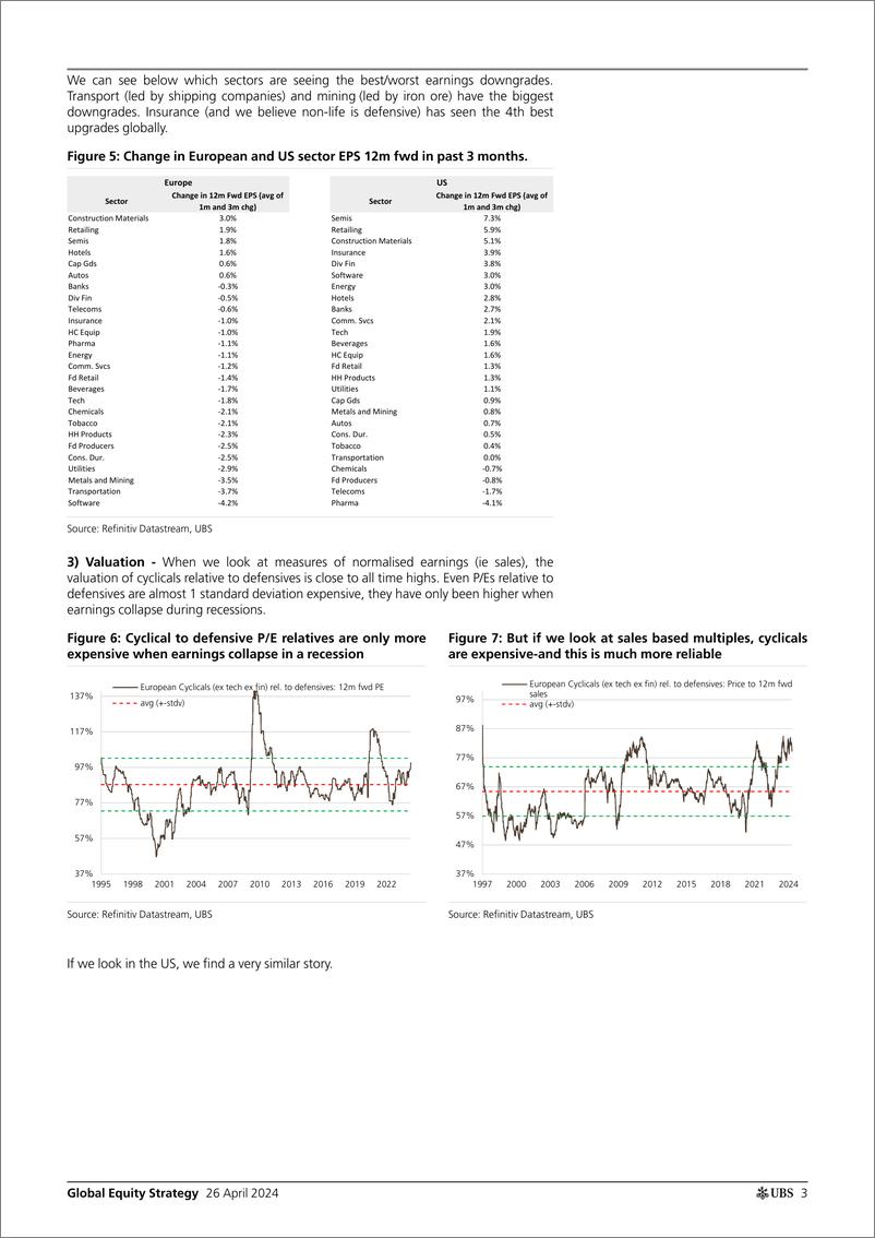 《UBS Equities-Global Equity Strategy _Continue to be careful of cyclicals_...-107824897》 - 第3页预览图