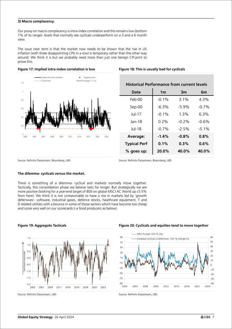 《UBS Equities-Global Equity Strategy _Continue to be careful of cyclicals_...-107824897》 - 第7页预览图