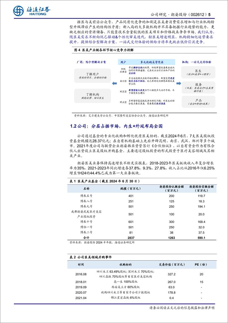 《朗姿股份(002612)公司研究报告：高端女装龙头，医美连锁化扩张再添动能-241221-海通证券-13页》 - 第5页预览图