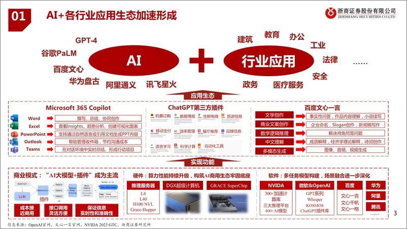 《人工智能行业深度研究报告：AI+行业应用第二弹-20230716-浙商证券-43页》 - 第4页预览图