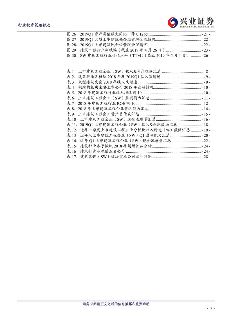 《建筑工程行业2019年报及2018年一季报综述：去杠杆致订单&业绩有所放缓，19年行业需求有望回暖-20190505-兴业证券-30页》 - 第4页预览图