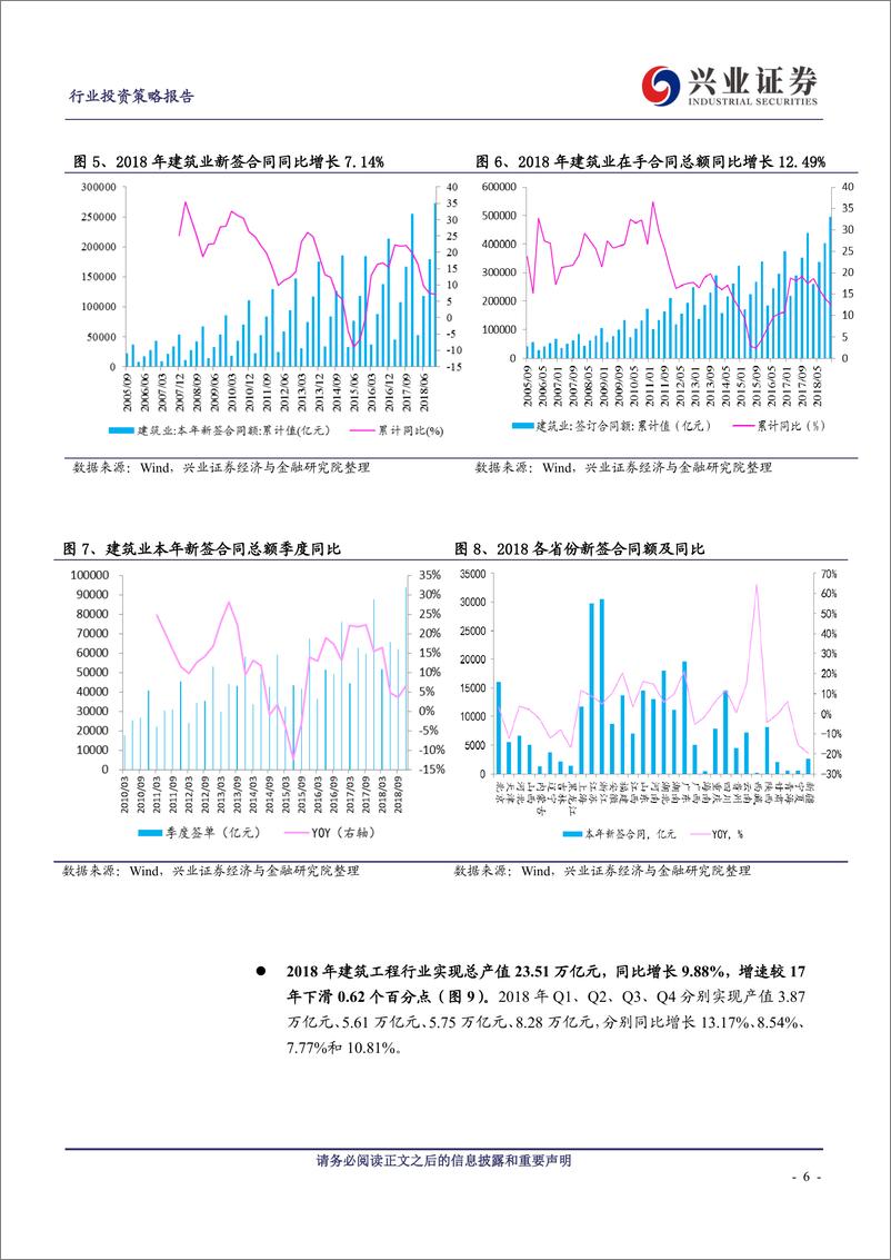 《建筑工程行业2019年报及2018年一季报综述：去杠杆致订单&业绩有所放缓，19年行业需求有望回暖-20190505-兴业证券-30页》 - 第7页预览图