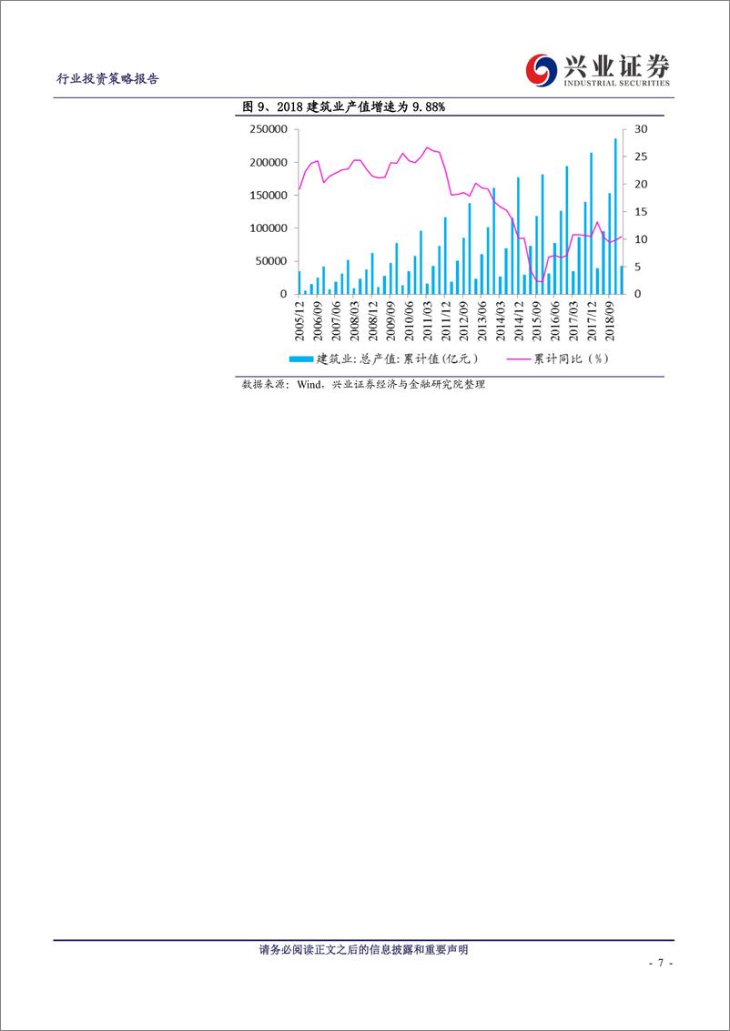 《建筑工程行业2019年报及2018年一季报综述：去杠杆致订单&业绩有所放缓，19年行业需求有望回暖-20190505-兴业证券-30页》 - 第8页预览图