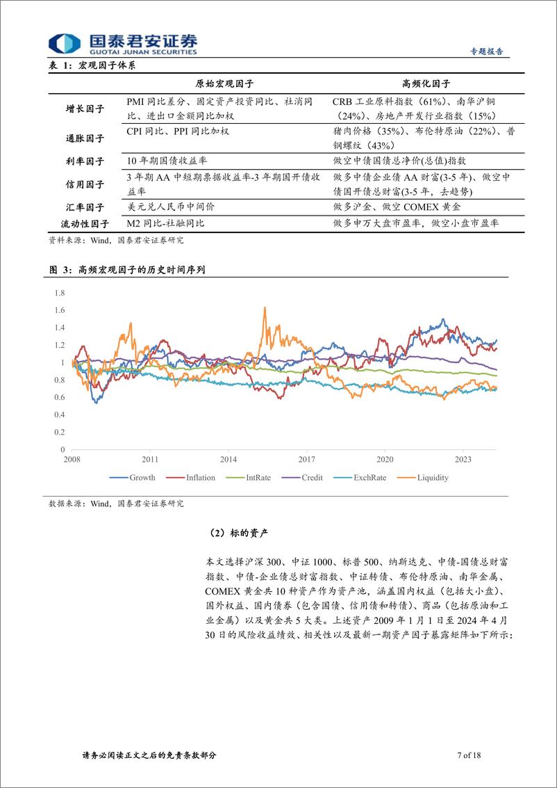 《大类资产配置量化模型研究系列之八-宏观风险配置方法思考：以风险平价和风险最小化为例-240529-国泰君安-18页》 - 第7页预览图