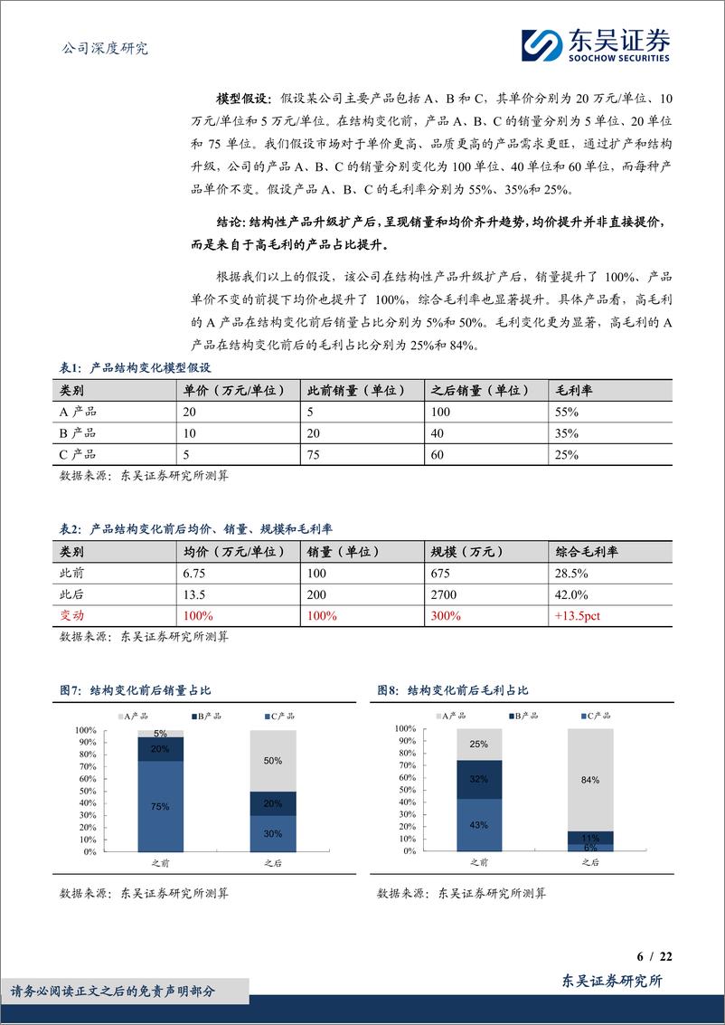 《东吴证券-科思股份-300856-科思五问-深度解析美护原料全球龙头壁垒与路径》 - 第6页预览图