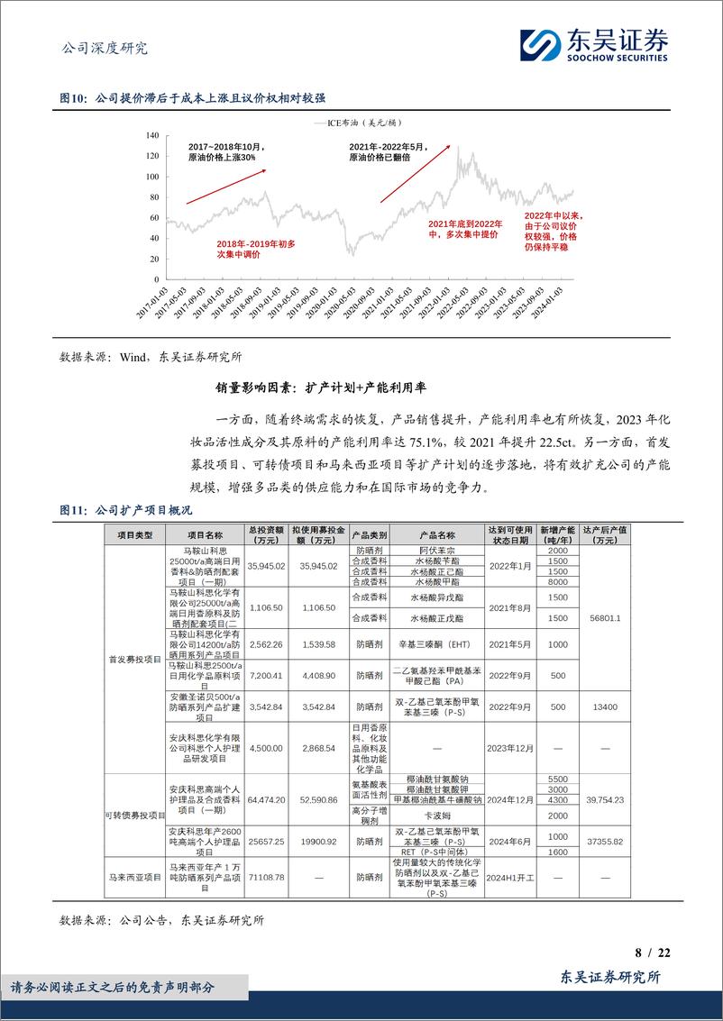 《东吴证券-科思股份-300856-科思五问-深度解析美护原料全球龙头壁垒与路径》 - 第8页预览图