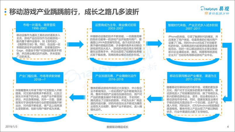 《2018年中国移动游戏市场发展白皮书》 - 第4页预览图
