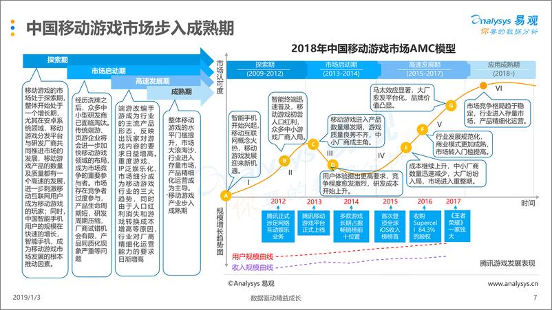 《2018年中国移动游戏市场发展白皮书》 - 第7页预览图