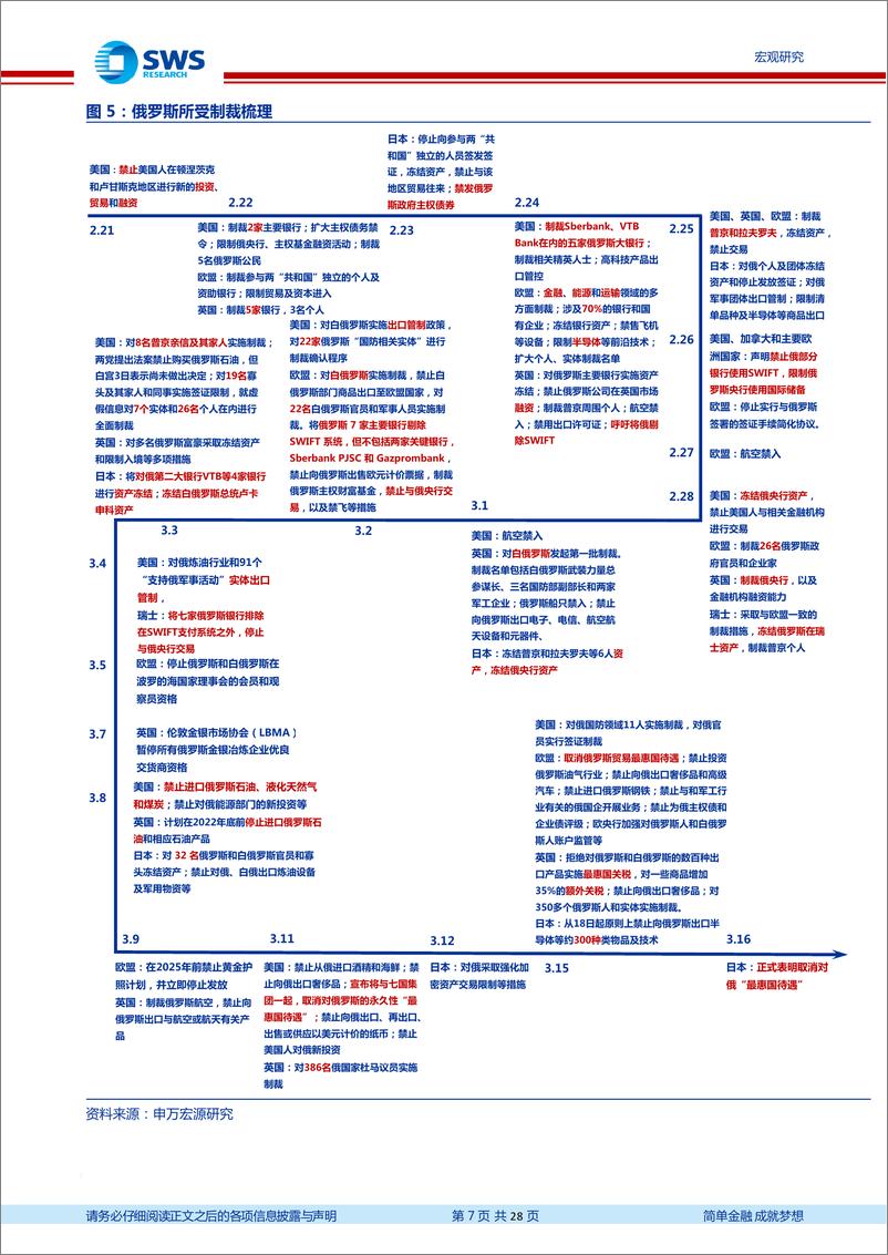 《世界经济展望2022（春季更新）：裂痕加深-20220323-申万宏源-28页》 - 第8页预览图