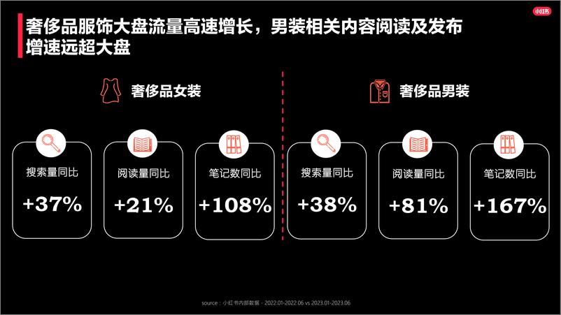 《2023小红书奢侈品行业服饰品类洞察报告》 - 第2页预览图