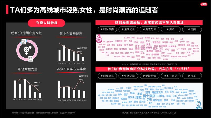 《2023小红书奢侈品行业服饰品类洞察报告》 - 第3页预览图