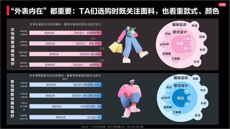 《2023小红书奢侈品行业服饰品类洞察报告》 - 第5页预览图