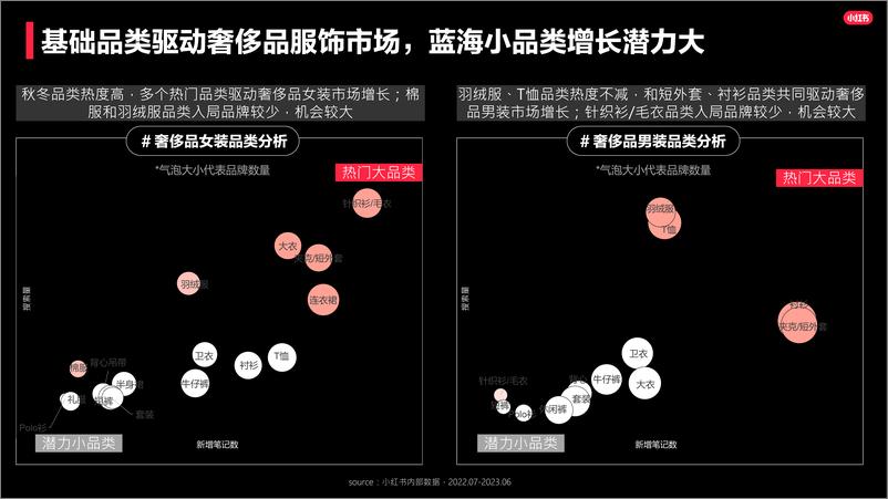 《2023小红书奢侈品行业服饰品类洞察报告》 - 第6页预览图