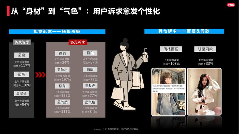 《2023小红书奢侈品行业服饰品类洞察报告》 - 第8页预览图