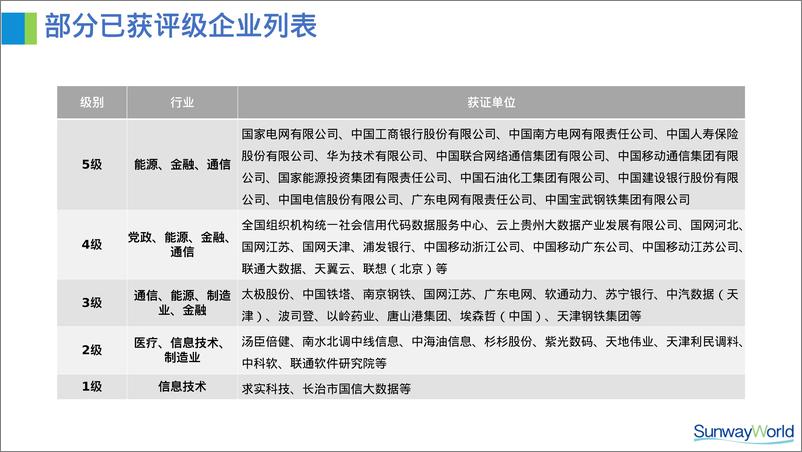 《齐稚_DCMM与数据治理关键路径探讨》 - 第8页预览图