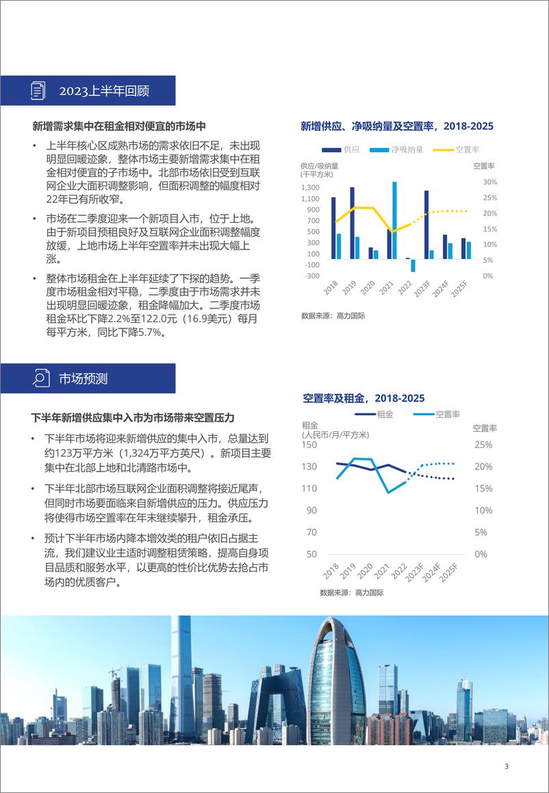 《2023年上半年北京产业园区市场回顾与展望（中文版）-4页》 - 第4页预览图