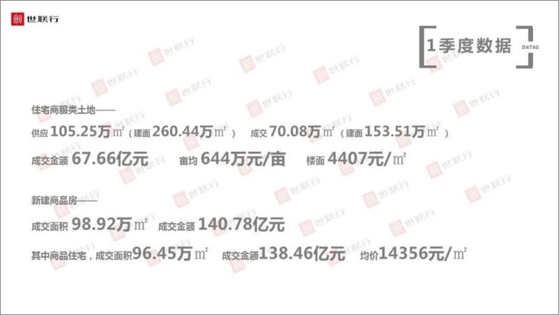 《石家庄2023年一季度房地产市场报告-35页》 - 第5页预览图