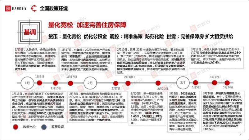 《石家庄2023年一季度房地产市场报告-35页》 - 第7页预览图