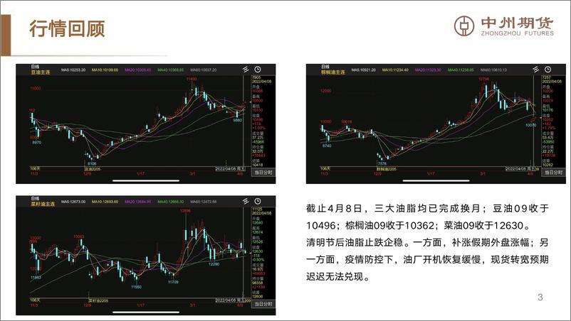 《内外盘走势分化，关注国内供应格局-20220410-中州期货-18页》 - 第5页预览图