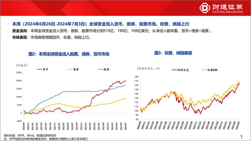 《全球资金观察系列113：宽基ETF流入156亿元-240707-财通证券-30页》 - 第5页预览图